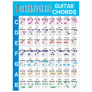 Схема аккордов для практики игры на акустической гитаре Схема аппликатуры гитарных аккордов Уроки музыки для начинающих гитаристов